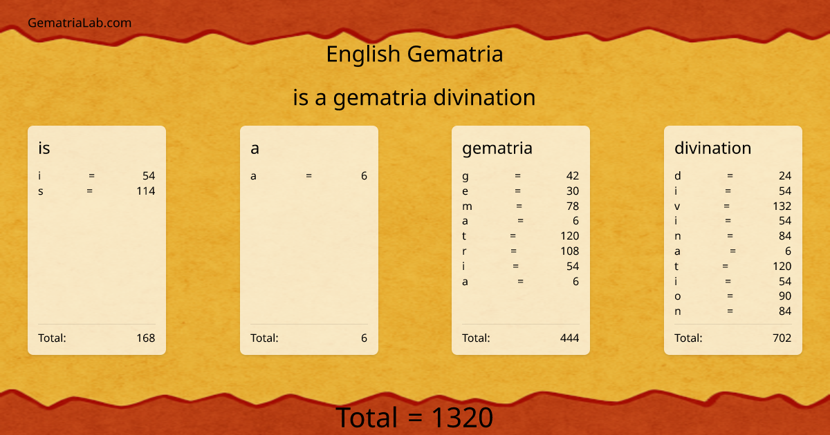 is a gematria divination in english Gematria